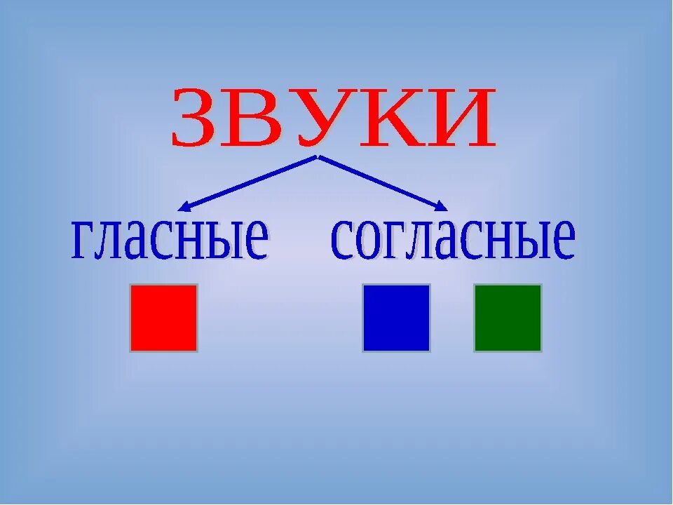 Звуки бывают 1 класс. Гласные и согласные звуки. Гласнач и согласные звук. Гласные гласные звуки. Гласный согласные звуки.