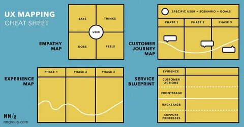 Mapping services