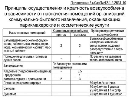 Сухожар разрешенный санпин