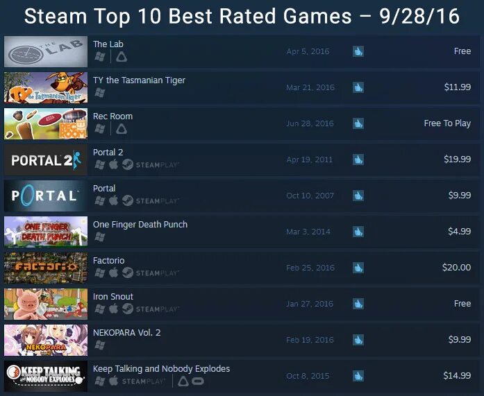 Steam Top games. Игра на ВР В стиме. Топ игр ВР. Steam VR игры.