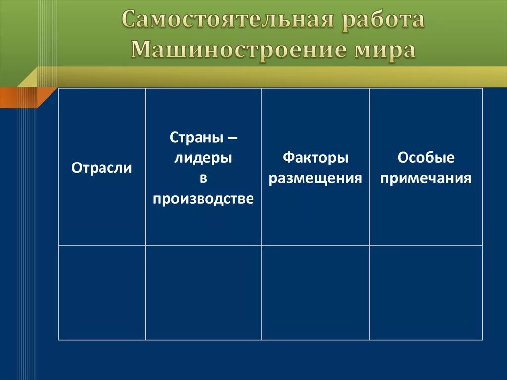 Страны производители машиностроения. Машиностроение страны Лидеры. Факторы размещения машиностроения в мире. Мировые Лидеры машиностроения.