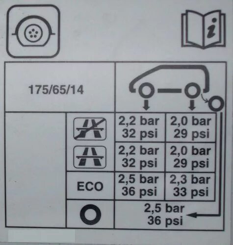 Какое давление в шинах рено дастер. Давление в шинах Рено Логан 1.4 таблица. Давление в шинах Рено Логан 1.4. Давление в шинах Рено Логан 1. Давление в шинах Рено Логан 2 r15.