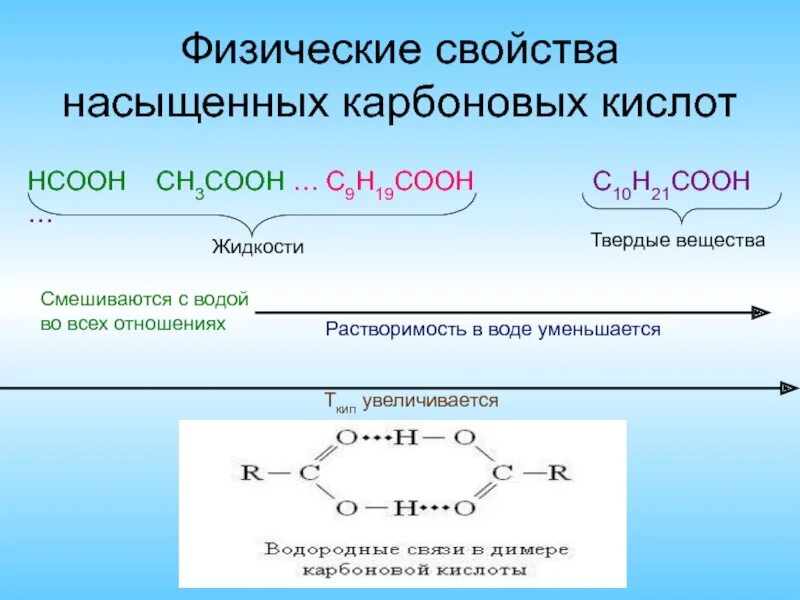 Непредельные соединения формула