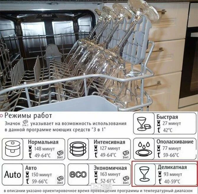 Посудомойка Bosch режимы. Посудомоечная машина режимы мойки. Хрусталь в посудомоечной машине. Режим авто в посудомоечной машине.