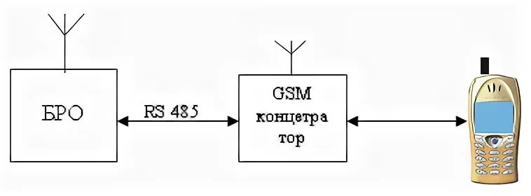 Схема бро 4