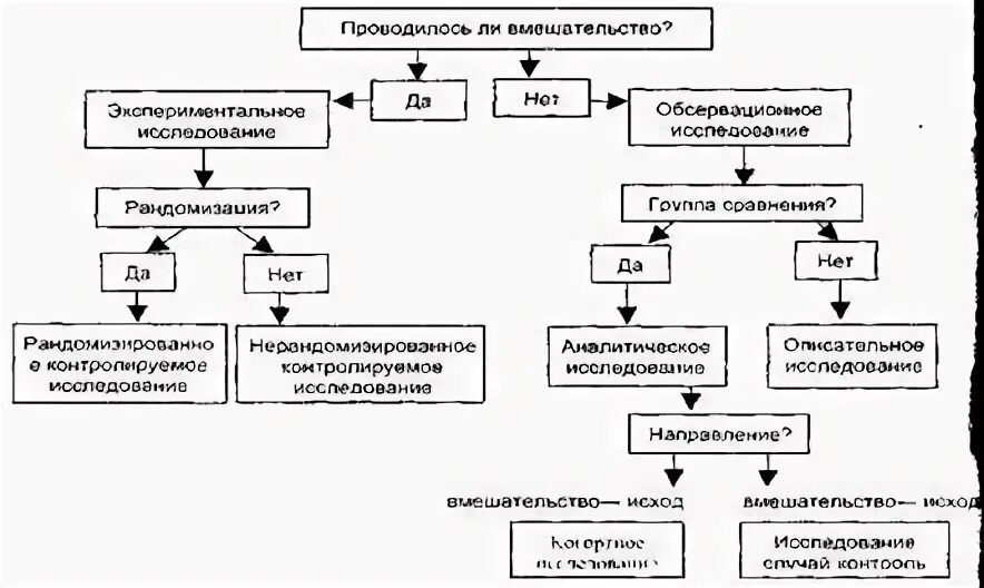 Методы клинического исследования животных. Цели клинического обследования стоматологического больного. Схема обследования больного. Предоперационная подготовка схема. Клиническое обследование животных регистрация.