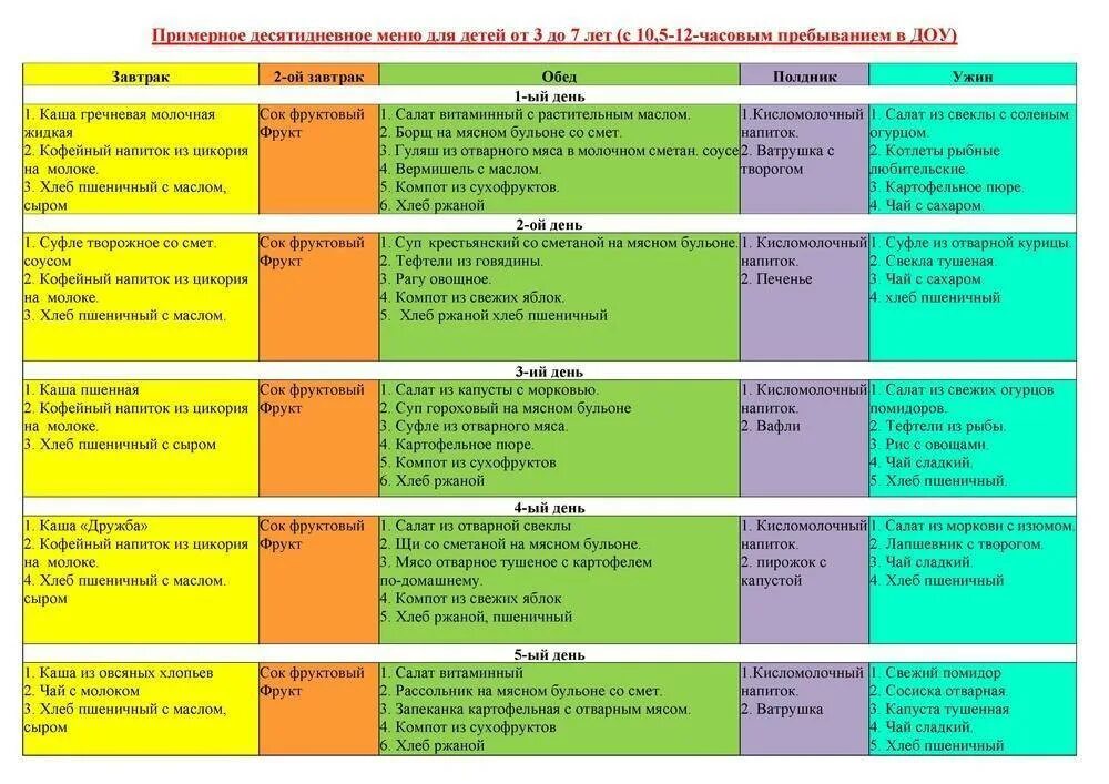 Питание ребенка 3 года меню на неделю с рецептами. Меню рацион для ребенка 1 года до 1.5 лет питания. Питание ребенка в 4 года меню на неделю с рецептами. Меню ребёнка в 1.2 года на неделю с рецептами. Чем кормить детей 7 лет