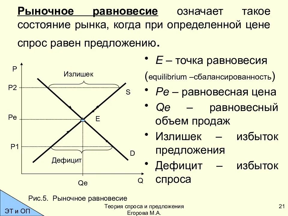 Рыночное равновесие кривая. Как построить график равновесия. Спрос предложение и рыночное равновесие. Рыночное равновесие о спрсаэ. График рыночного равновесия.