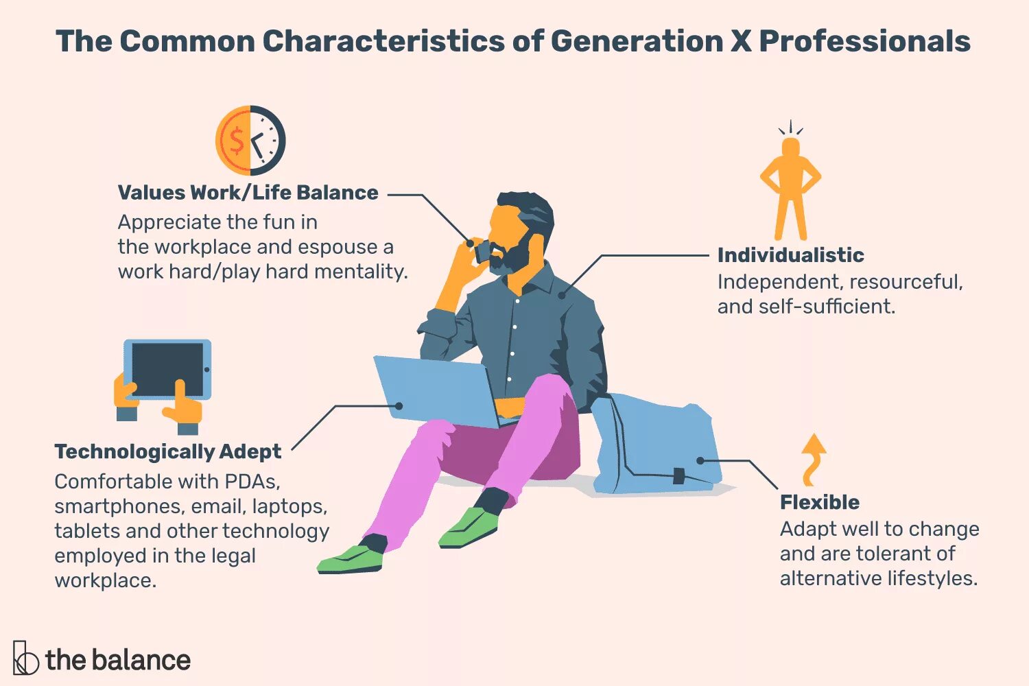 2024 какое поколение. Generations characteristics. Generation x characteristics. Generation x "Generation x". Generation z characteristics.