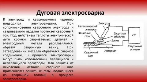 Теория сварки
