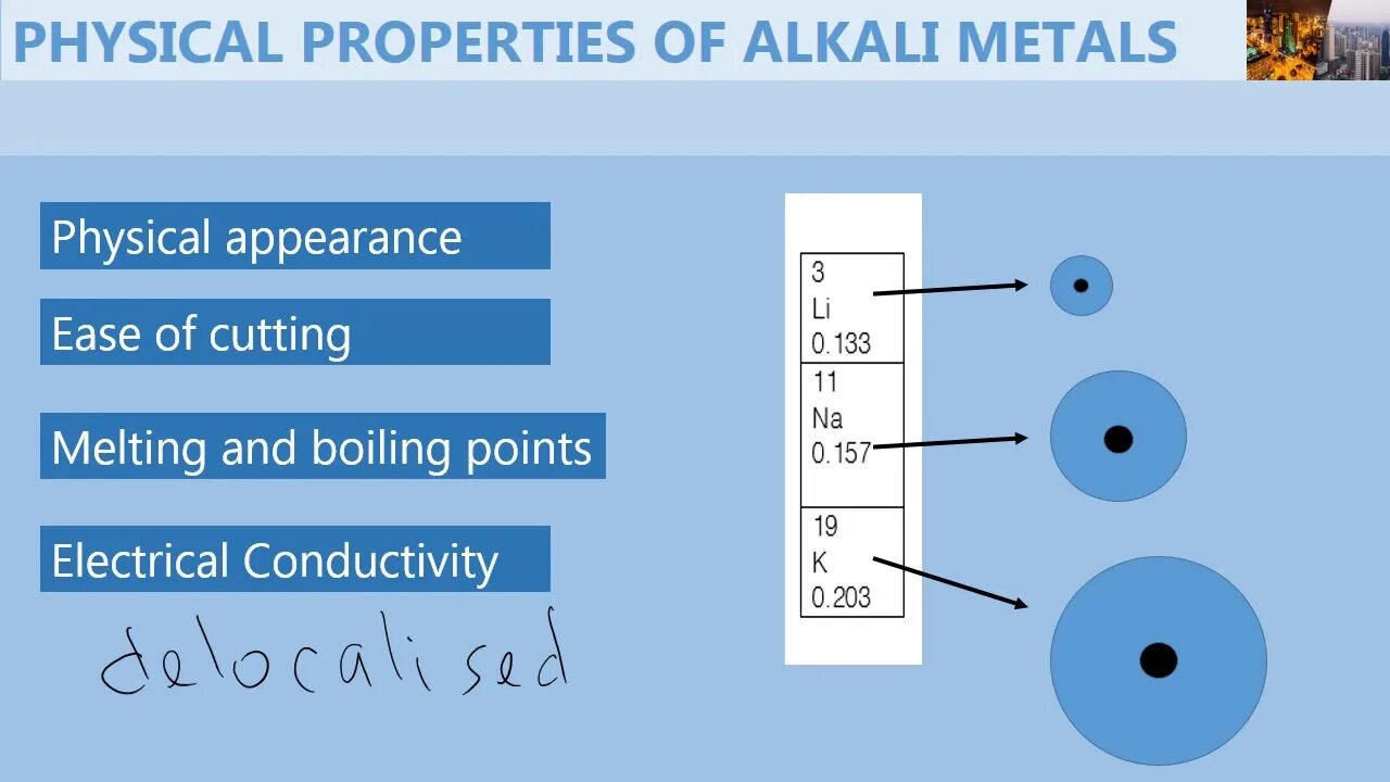 Properties of metals