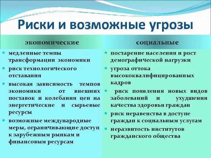 Социально экономические угрозы экономической безопасности. Экономические риски. Риски и угрозы. Социально экономические риски. Стратегические риски в социальной сфере.