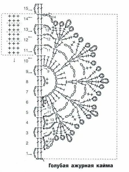 Вязание крючком канва схемы biquinhos em crochk Crochet edging patterns, Crochet edging, Crochet stitches