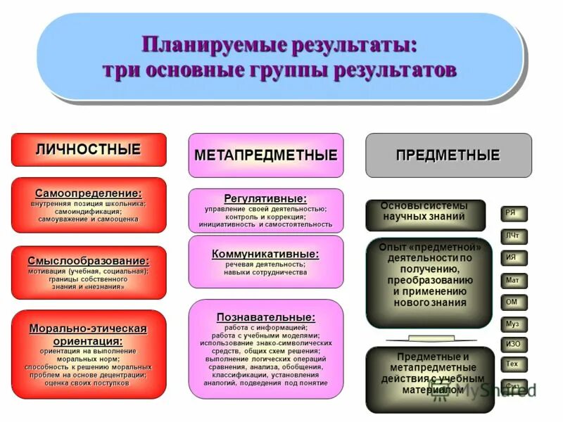 Планируемые результаты по окружающему миру. Планируемые результаты список. Планируемые результаты список. Планируемые результаты математика. Личностные планируемые результаты.