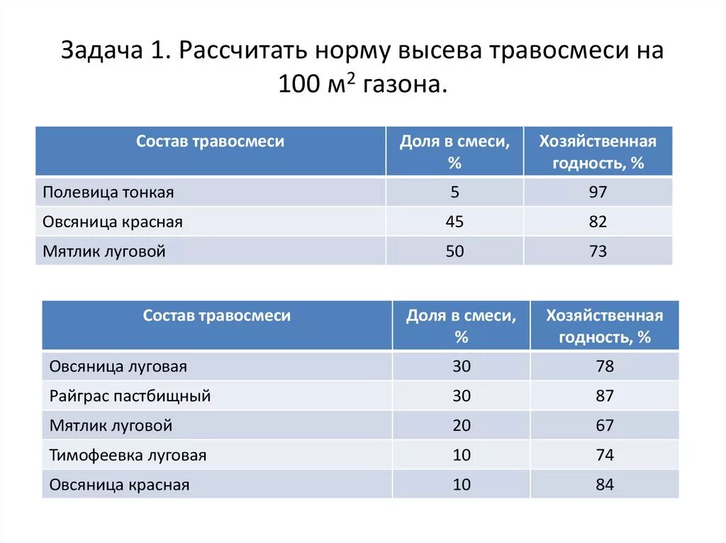 Расход семян газонной травы на 1 м2. Семена семена газонных трав расход на 1 м2. Норма высева семян газонных трав на 1м2. Посев газона расход на м2. Расход газонной травы на 1 м2