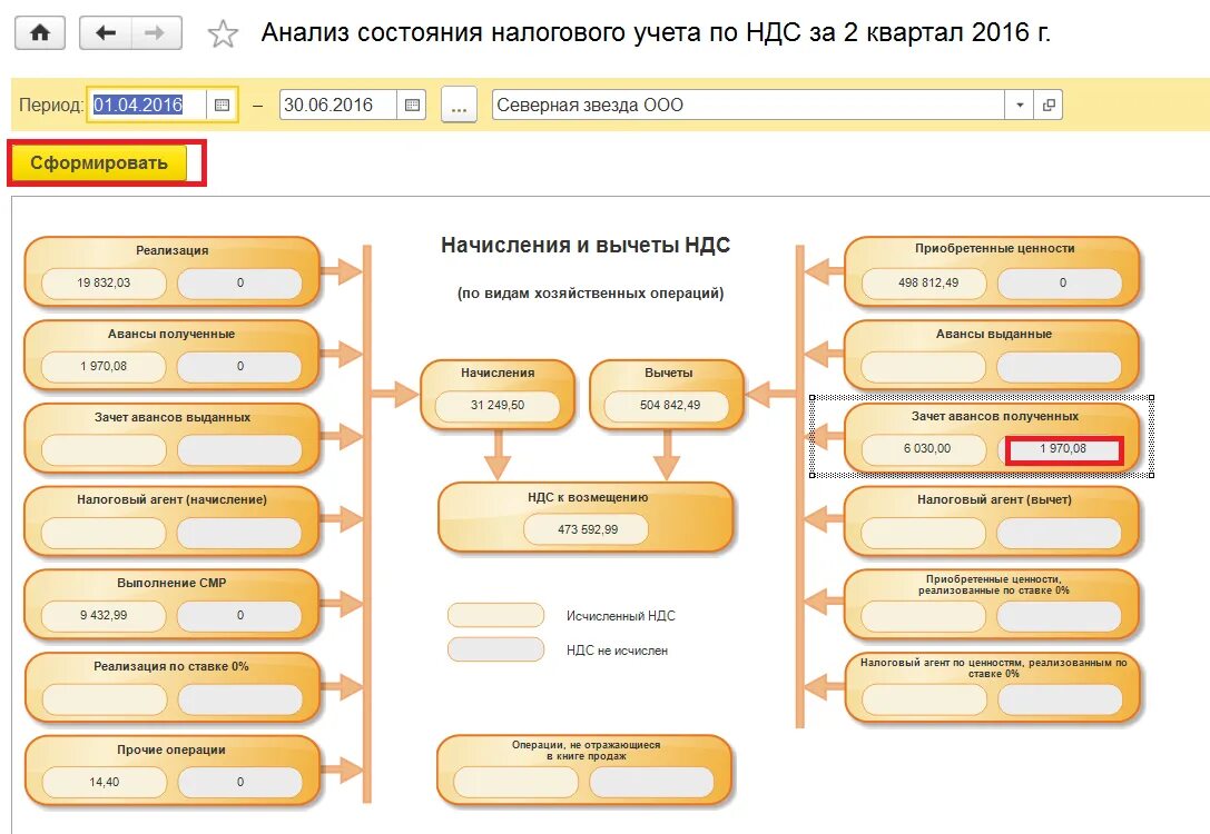 Поступления на счет налоговая. Анализ учета по НДС В 1с 8.3. Анализ налогового учета по НДС В 1с 8.3. 1с ERP анализ состояния налогового учета по НДС. Анализ состояния налогового учета по НДС В 1с 8.3.