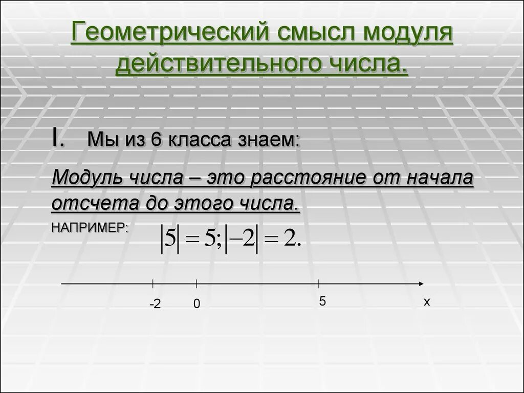 Модуль числа и его свойства 2023 ЗНАТОКИ РЕШАЮТ: помощь по МАТЕМАТИКЕ ВКонтакте