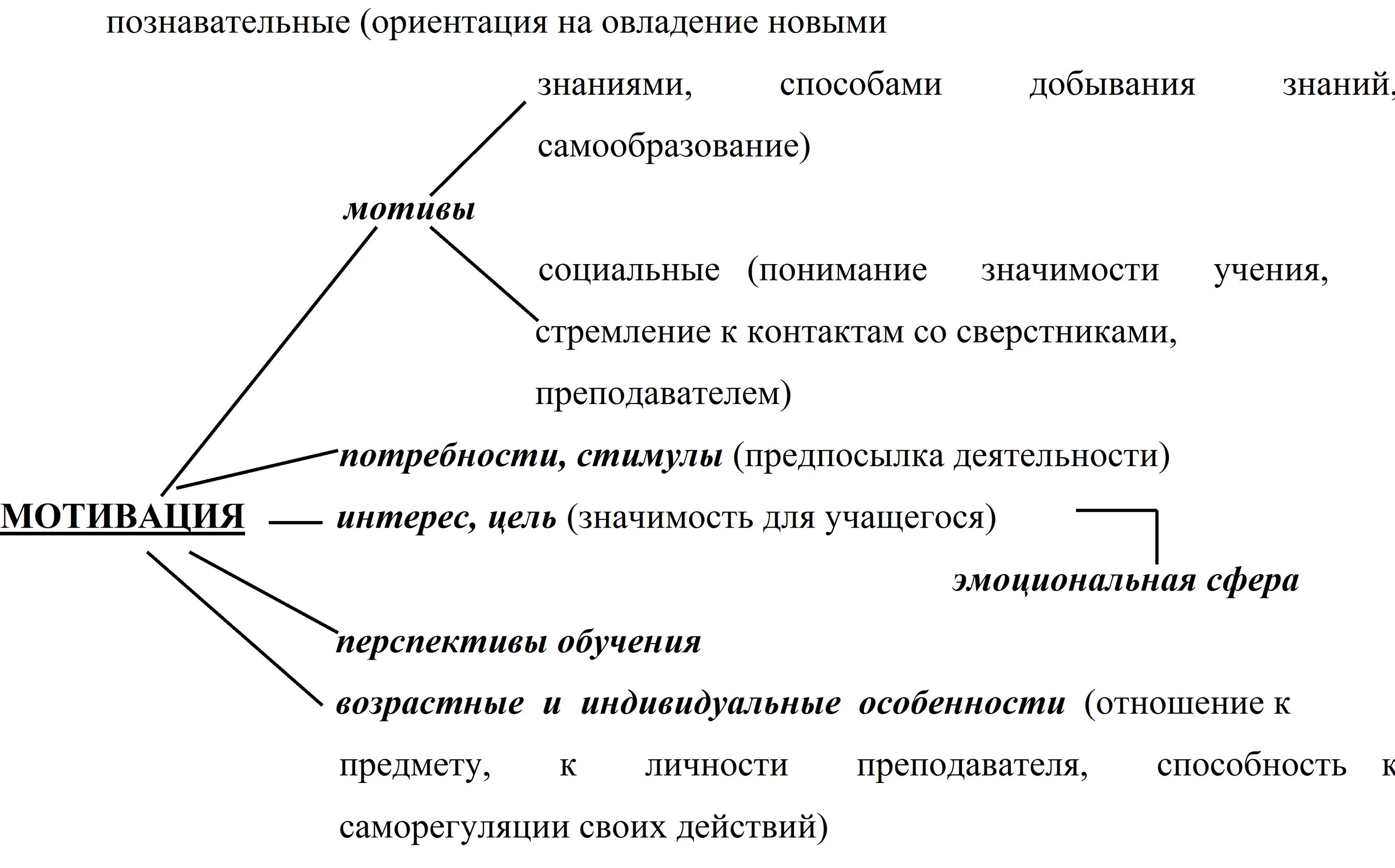 Мотивация деятельности в психологии. Мотив это в психологии. Понятие мотивации. Мотивация это в педагогике и психологии. Мотив и мотивация в психологии.