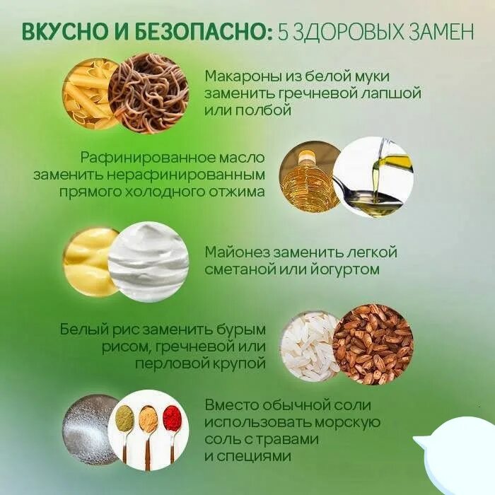 Замена вредных продуктов на полезные. Вредные продукты для здоровья человека. Заменяем вредные продукты на полезные. Таблица полезных и вредных продуктов. Вредные продукты жизнедеятельности