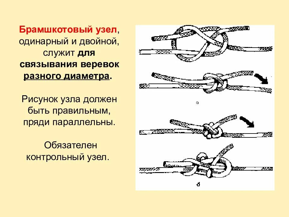 Брамшкотовый узел схема. Брам-шкотовый узел морские узлы. Узел для связывания двух веревок разного диаметра. Морской узел брамшкотовый. 1 морской узел сколько