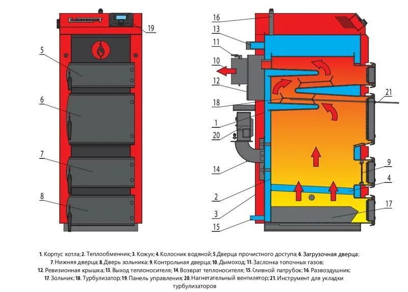 Ламинарный котел длительного горения. Схема отопления для котла длительного горения. Твердотопливный котел долгого горения. Котлы длительного горения на твердом топливе 16. Загрузка котла длительного горения