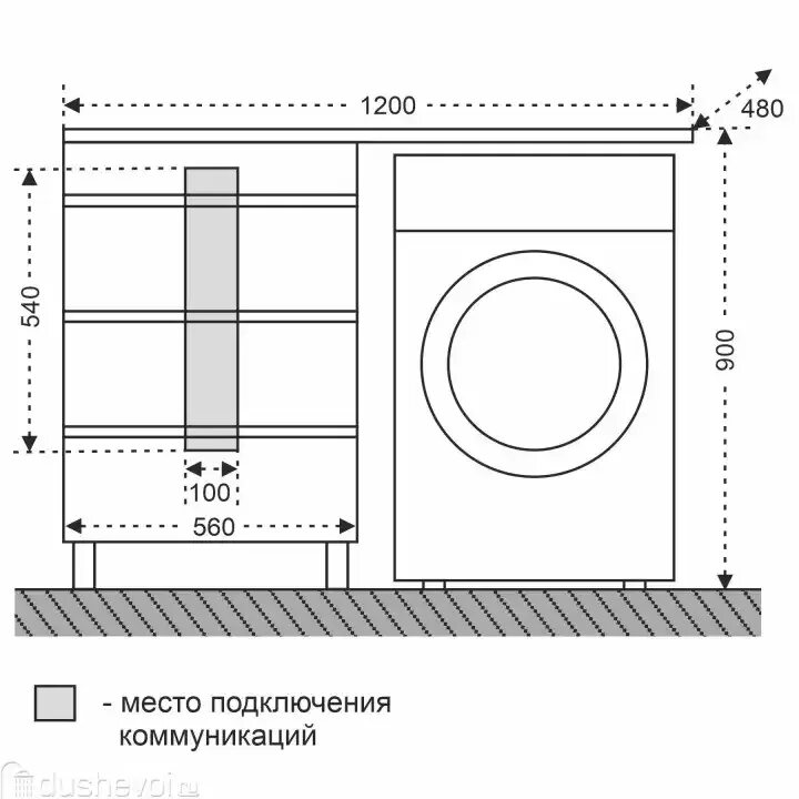 Высота стиральной машины столешницу ванной