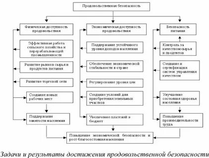 Продуктовая система