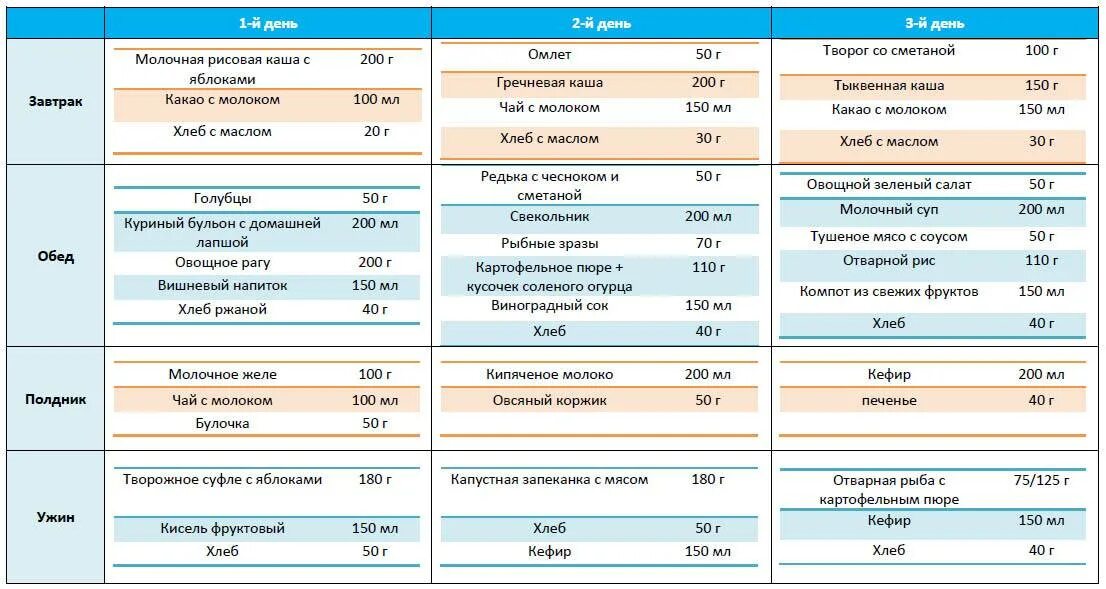 Чем кормить в 1 год форум