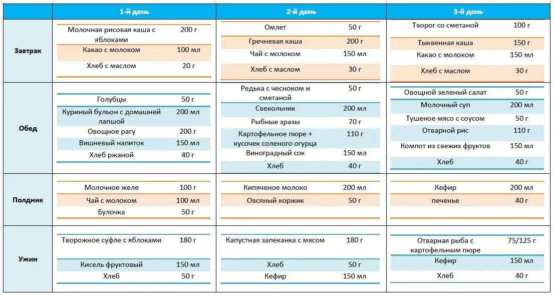 Примерный рацион питания ребенка в 1 год. Примерное меню питания ребенка в 1 год. Меню питания ребенка от 1,5 лет. Питание ребенка в 1.2 года меню. Меню на неделю ребенку 10 лет