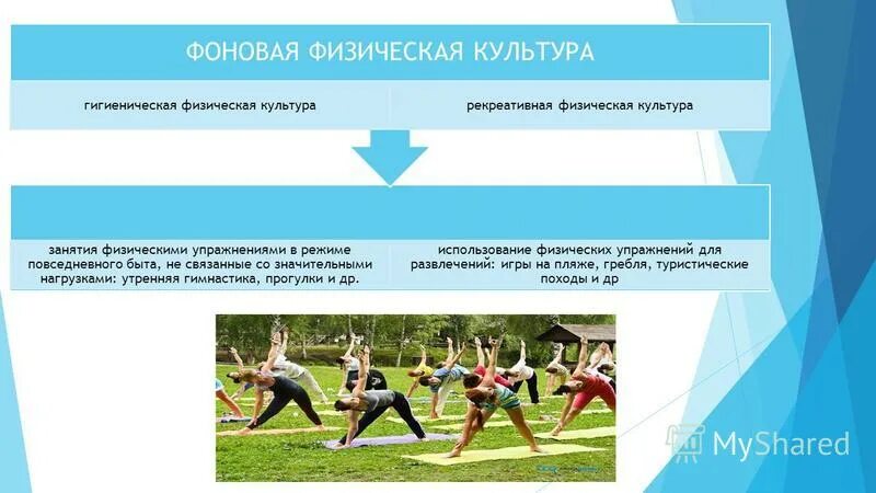 функция гигиенической физической культуры. функция гигиенической физической культуры. гигиена физической культуры. что изучает гигиена физической культуры и спорта. функция гигиенической физической культуры.