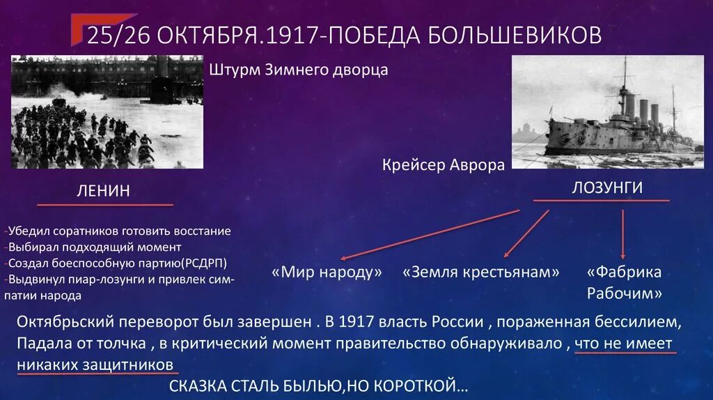 Ночь 26 октября 1917. Победа Большевиков в октябре 1917. Штурм зимнего дворца 1917 Ленин. Октябрьская революция 1917gj,TLF.