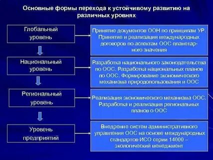 Специалистам мирового уровня