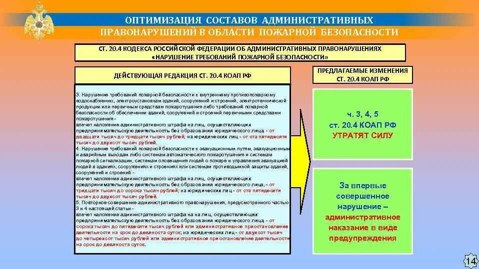 Административное правонарушения 2015. Ответственность за правонарушения в области пожарной безопасности. Состав административного правонарушения. Административная ответственность пожарная безопасность статья. Юридический состав административного правонарушения.