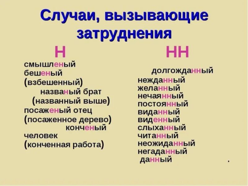 Названный братишка. Прилагательные с одной н. Прилагательные исключения с одной н. Прилагательные с двумя н. Слова с одной и двумя н.