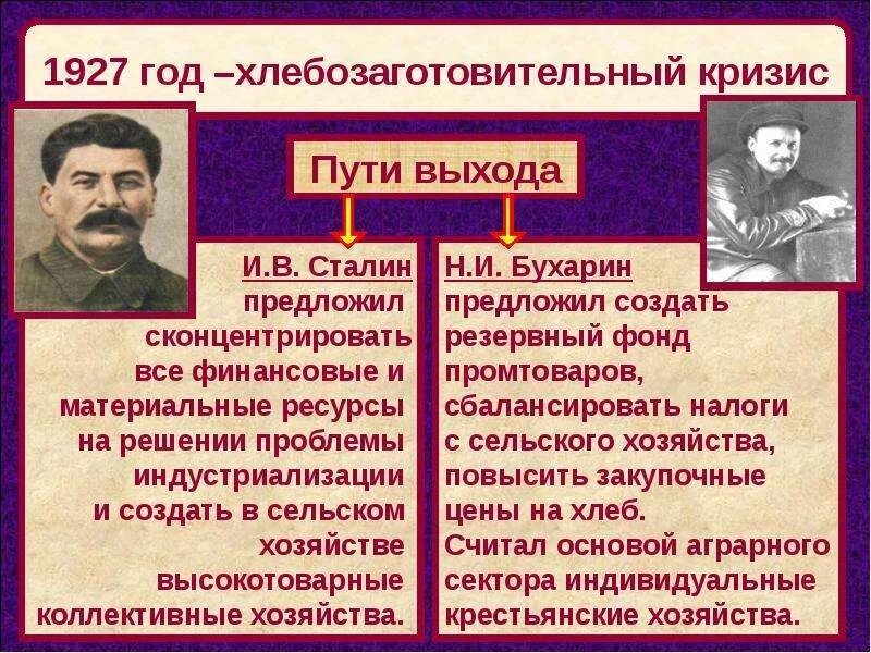 Кризис хлебозаготовок в 1927. Кризис хлебозаготовок год. Пути выхода из хлебозаготовительного кризиса. Причины хлебозаготовительного кризиса 1927 г. Тест по истории великий перелом индустриализация 10