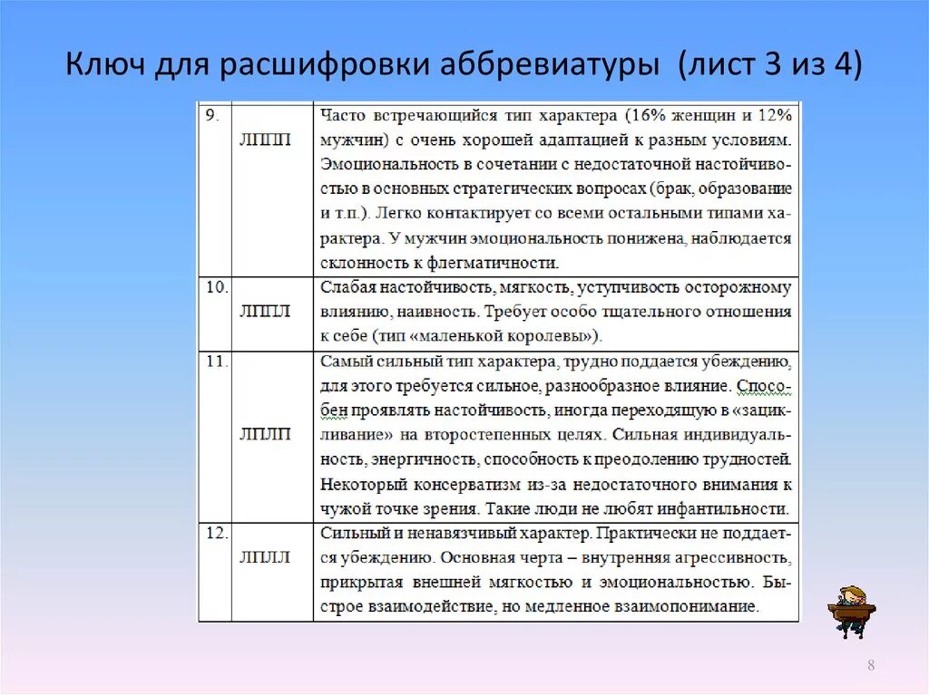 Году расшифровка аббревиатуры. Расшифровка аббревиатуры. Расшифровать аббревиатуру. Расшифровка. МСК расшифровка аббревиатуры.