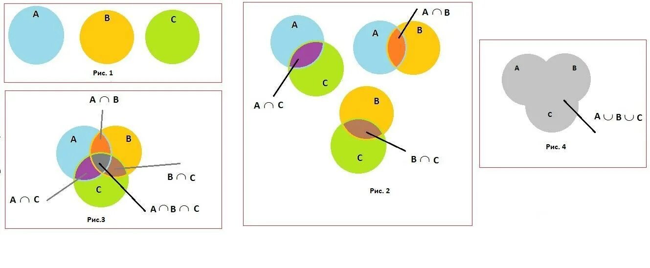 Три пересекающихся множества. A объединение b пересечение c. Пересечение трех множеств. Попарно пересекающиеся множества.