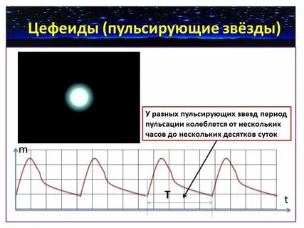 Пульсация это