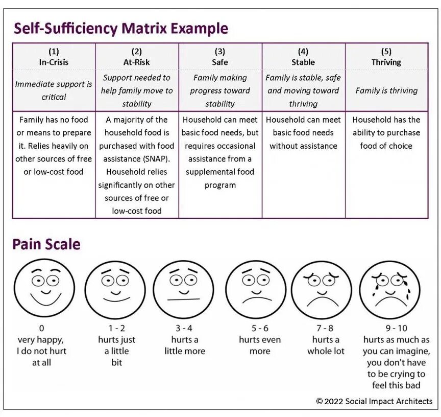 Self assessment. Self assessment example. self assessment sheet. sam (self-assessment manikin. what is the self assessment.