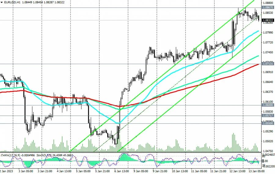 Mxn to usd. Доллар слабеет. Usd dram. Курс рубли драм. Курс доллара к рублю.