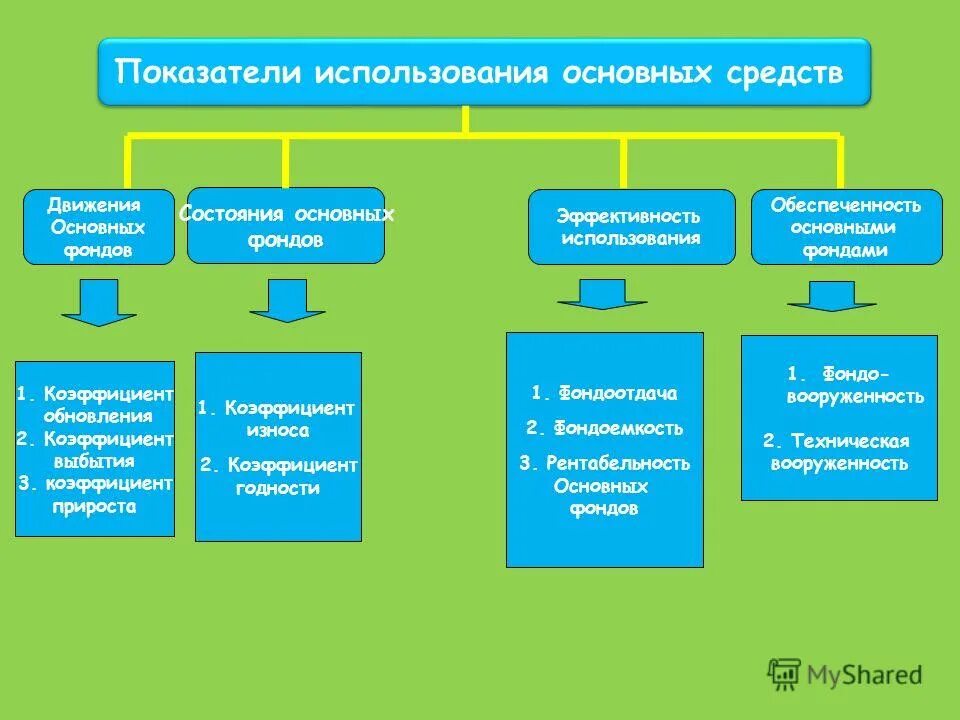 Основные фонды это. Классификация основных средств предприятия в бухгалтерском учете. Направления повышения эффективности использования основных средств. Основные фонды классифицируются. Примеры основных фондов предприятия.