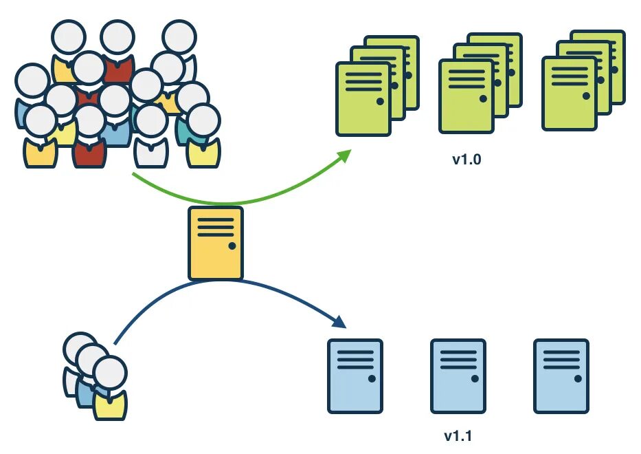 Микросервисы паттерны разработки. Паттерны микросервисов. canary deployment. диаграмма микросервисов. шаблон микросервисы.