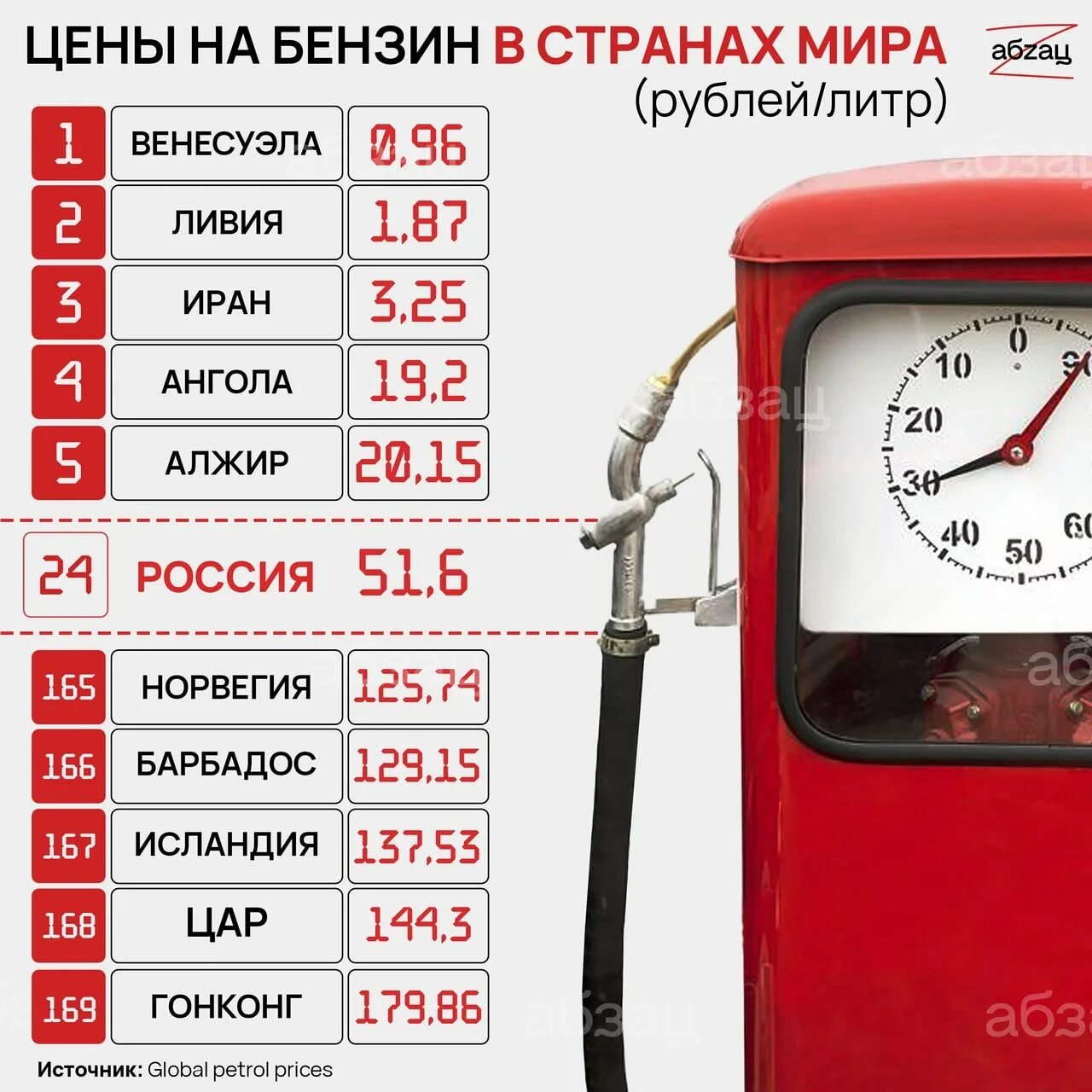 Купить 1 литр бензина. Цена бензина за 1 литр. Сколько стоит 1 литр бензина. Бензин 40 рублей за литр. Бензин в Казахстане и России.