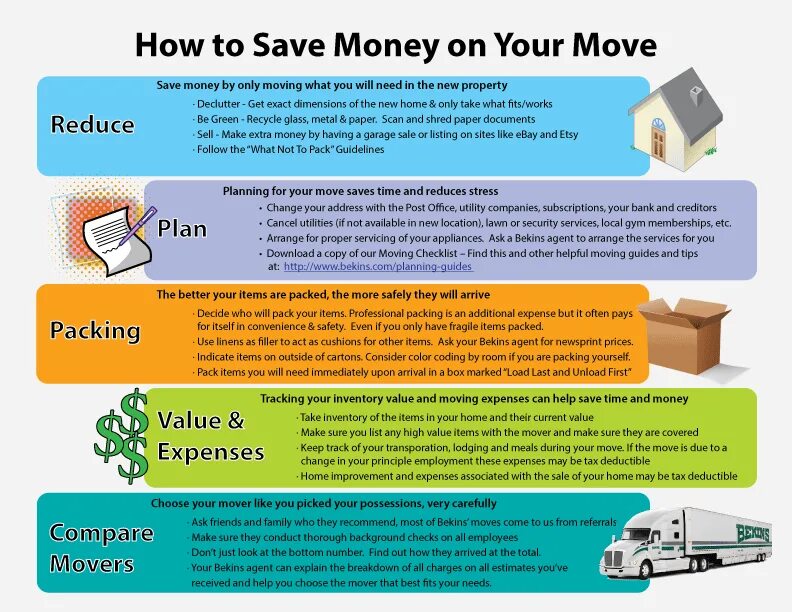 How to save money. Spending and saving money. Ways to save money. Money saving Tips.