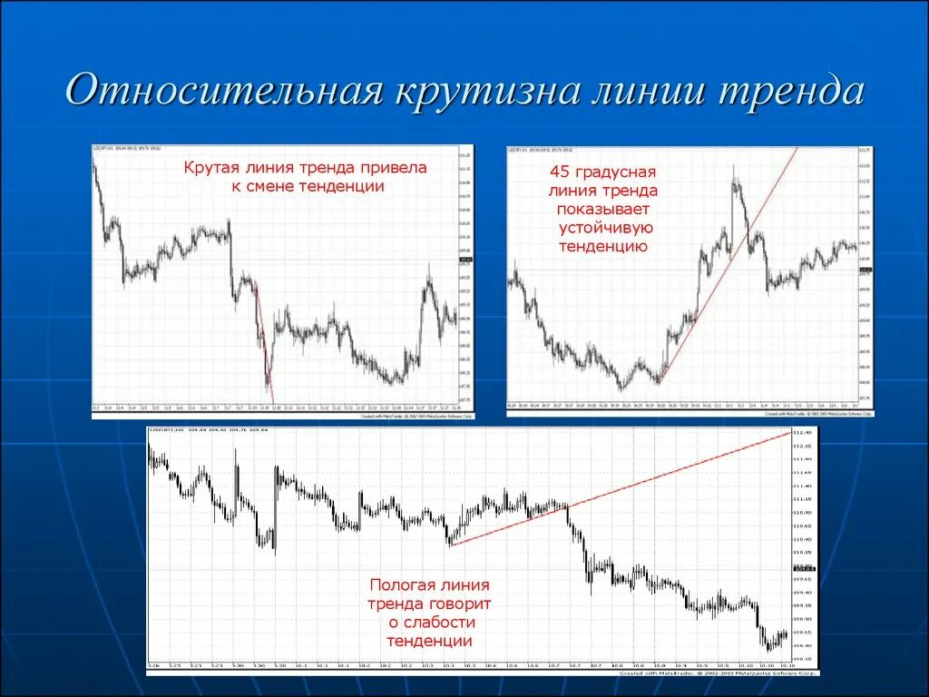 Линия тренда является. Линия тренда. линия тренда что показывает. анализ линии тренда. тренд линия тренда.