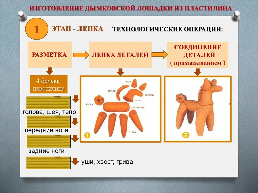 Этапы изготовления дымковской. Этапы лепки дымковской игрушки лошадка. Этапы лепки дымковского коня. Дымковский конь лепка. Дымковская лошадка этапы лепки.