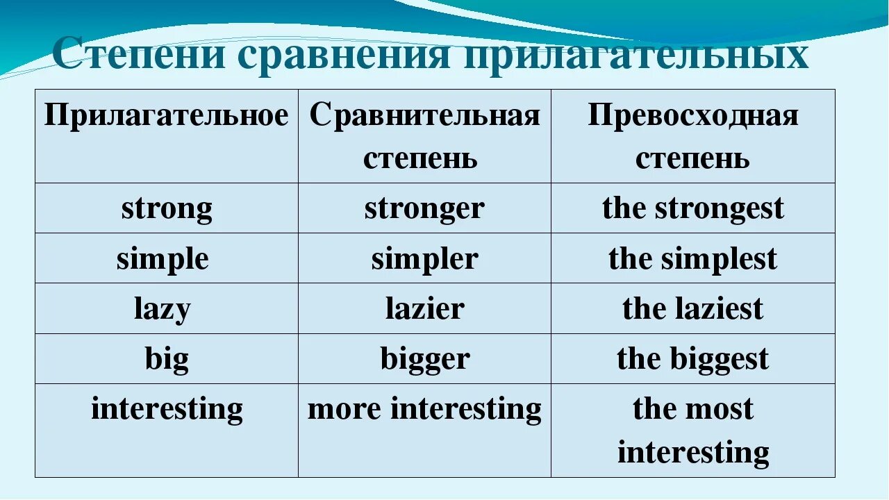 Weak превосходная. Английский язык сравнительная и превосходная степень прилагательных. английский 3 степени сравнения прилагательных в английском языке. правило образования степеней сравнения прилагательных. степени сравнения прилагательных англ правило.