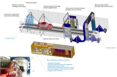 Preparing system