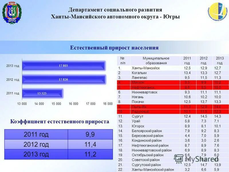 Лангепас зарплаты. Ланкор аргос лангепас бухгалтер. Лангепас зарплаты. Политехнический колледж лангепас. Средняя заработная плата коэффициент.