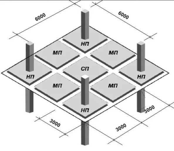 Система куб 3v. Безригельный каркас системы “куб”. 5 конструктивная система. 5 при сейсмике. Система куб2,5 стык плита колонна.